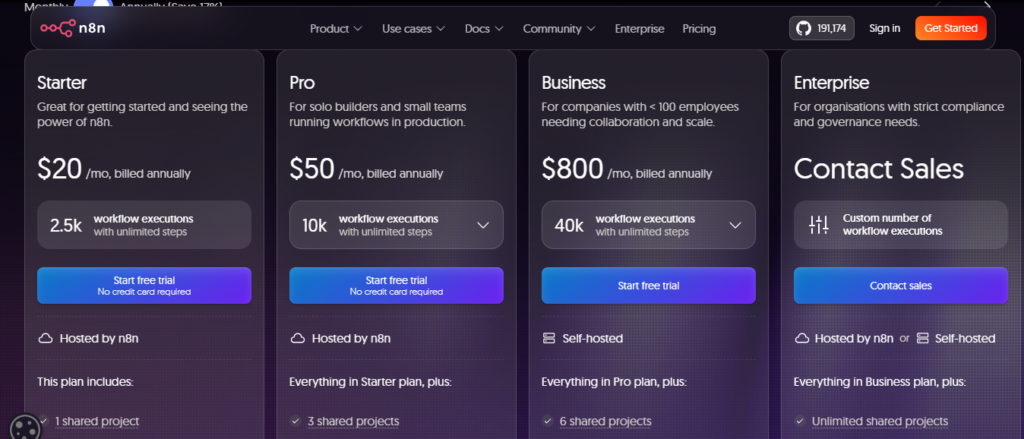 n8n pricing