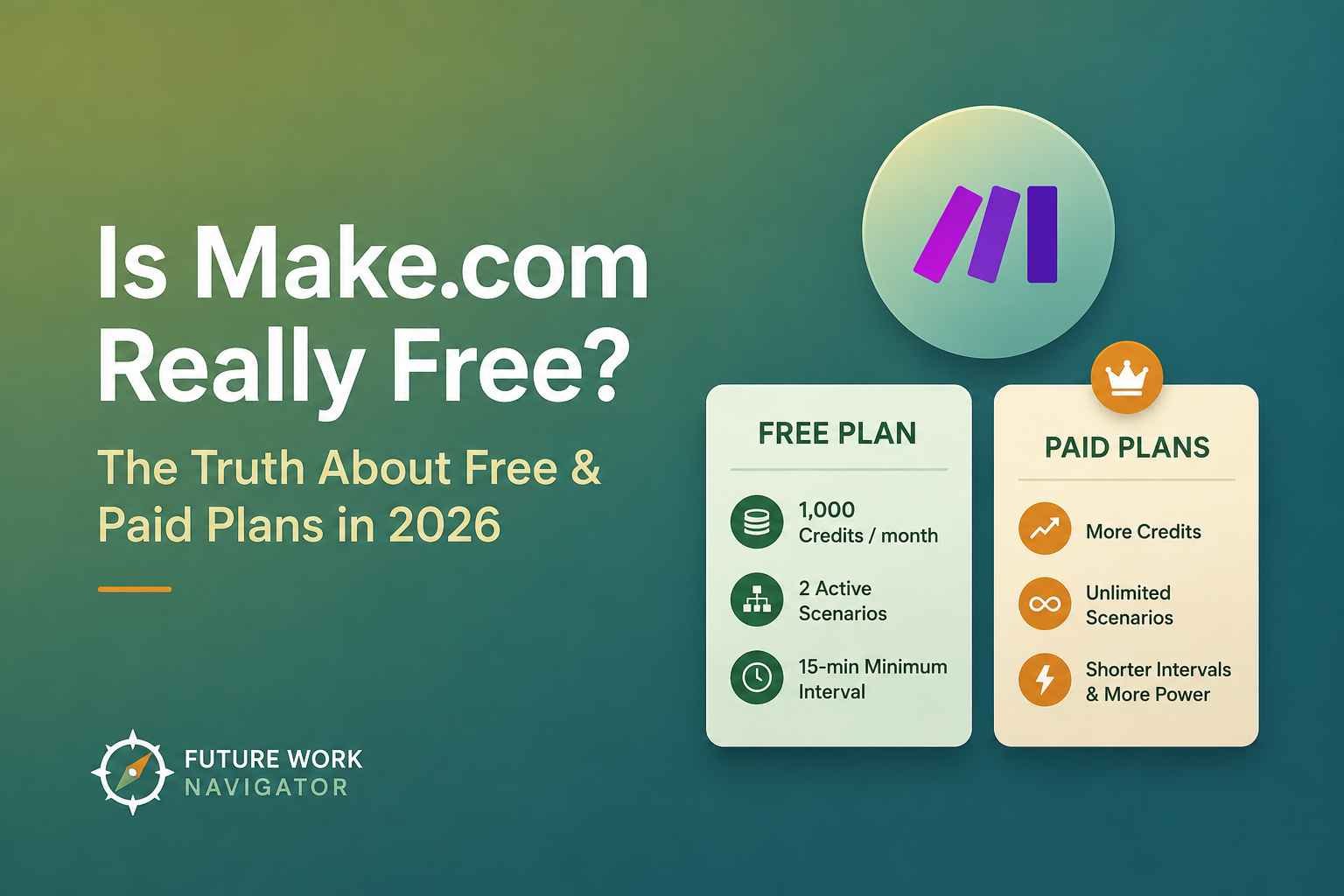 Is make.com really free?