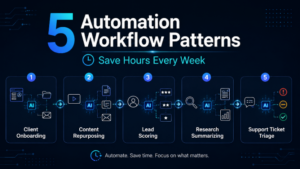5 automations workflows