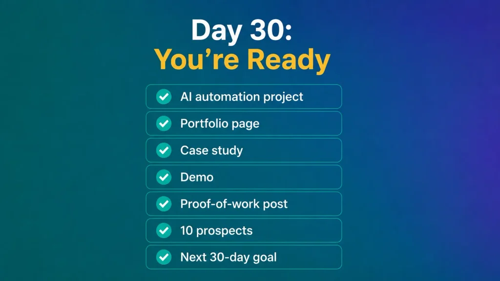 Day 30 AI career challenge checklist showing an AI automation project, portfolio page, case study, demo, proof-of-work post, 10 prospects, and a next 30-day goal.