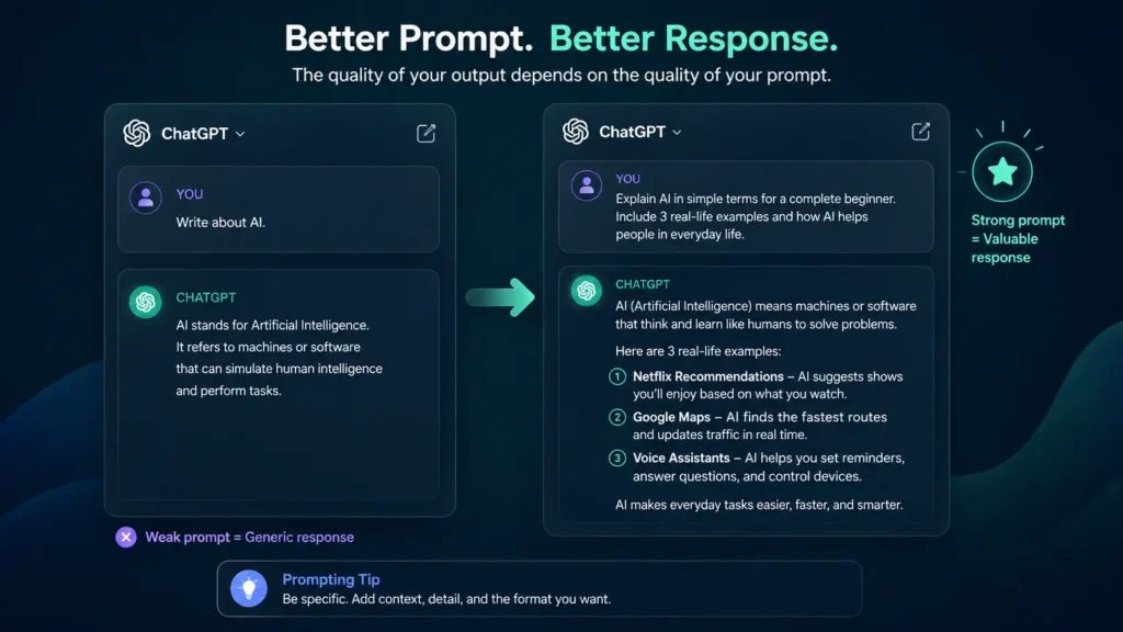 ChatGPT interface showing how better prompts create better AI responses.