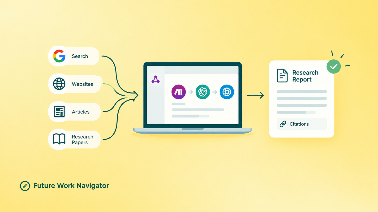 No-Code AI Research Workflow
