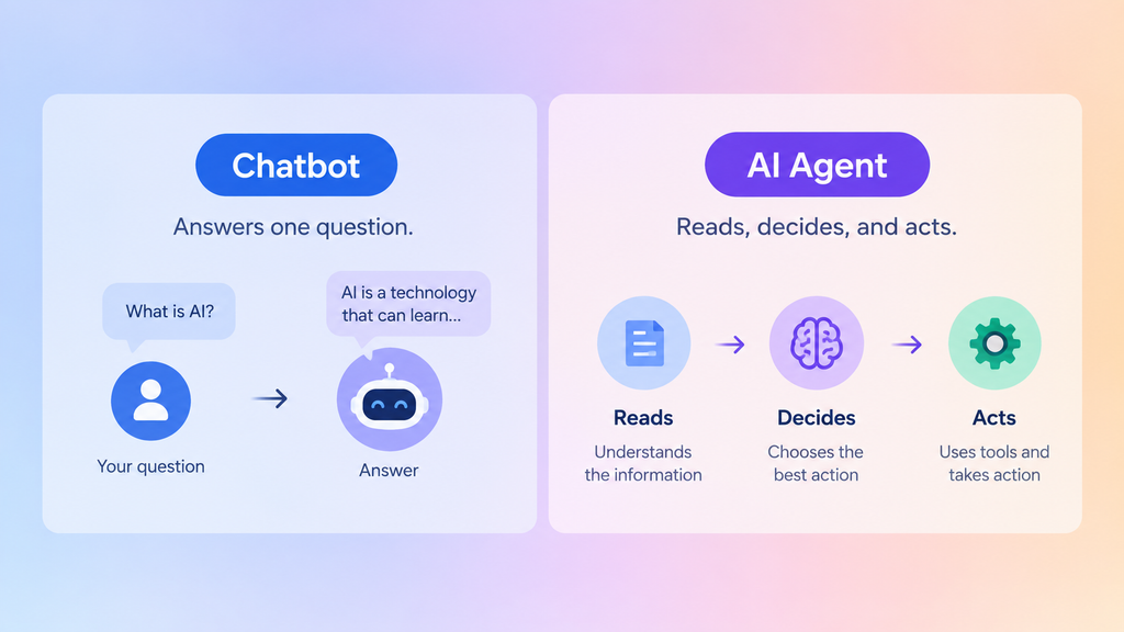 AI agent vs chatbot workflow